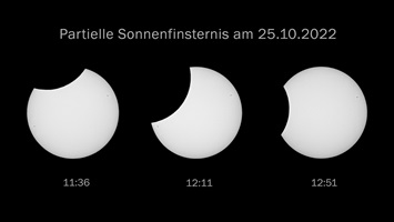 Partielle Sonnenfinsternis im Oktober 2022 Im Oktober 2022 konnte man von Herrenberg aus eine partielle Sonnenfinsternis beobachten. Dabei wanderte der Mond innerhalb von ca. 2 Stunden vor der Sonne vorbei. Bei uns betrug der maximale Bedeckungsgrad etwa 23%. Digitale Vollformat-Systemkamera, TeleobjektivBrennweite 600 mm – Blende 6,3 – ISO 400Belichtungszeit je 1/2500 sec25.10.2022, Herrenberg-Gültstein, Baden-Württemberg